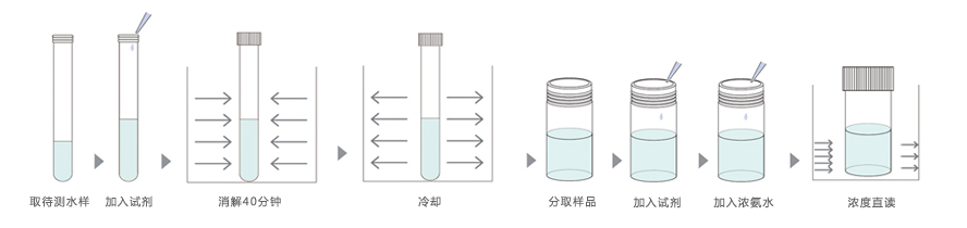 連華臺式總氮測定儀LH-TN200